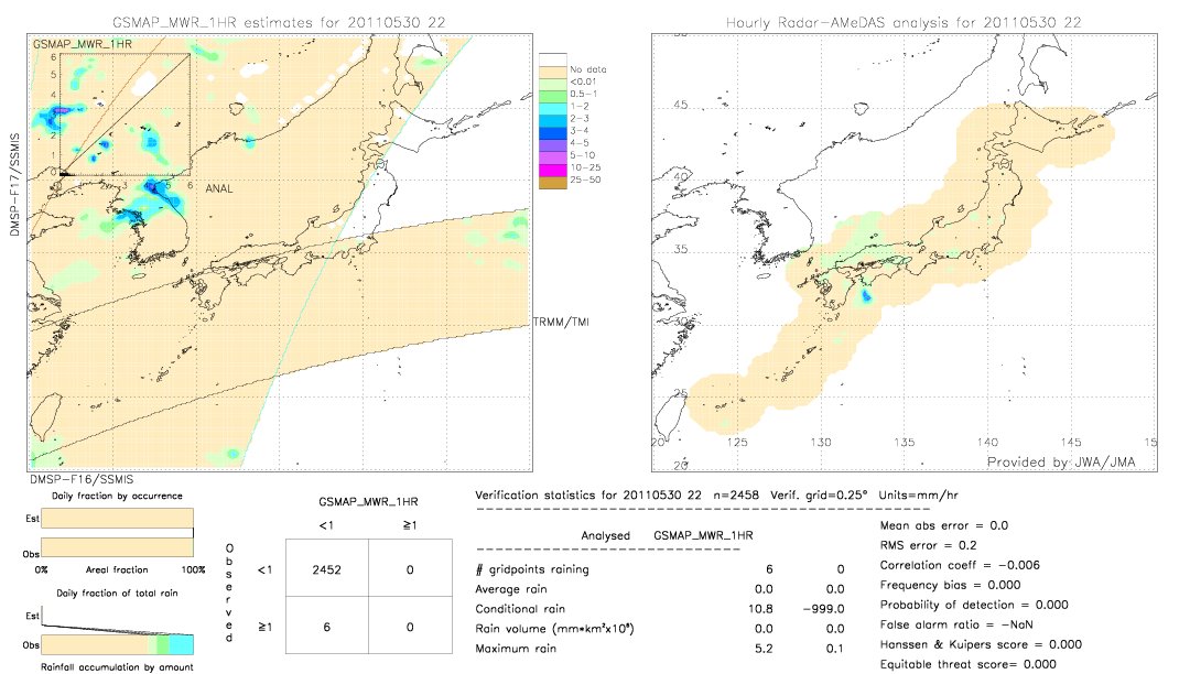 GSMaP MWR validation image.  2011/05/30 22 