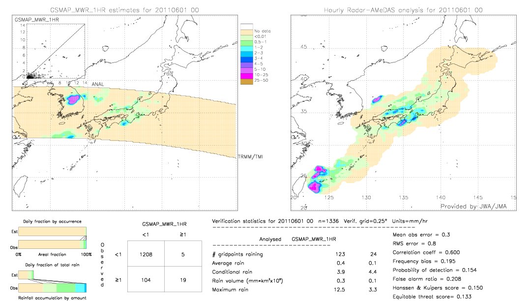 GSMaP MWR validation image.  2011/06/01 00 