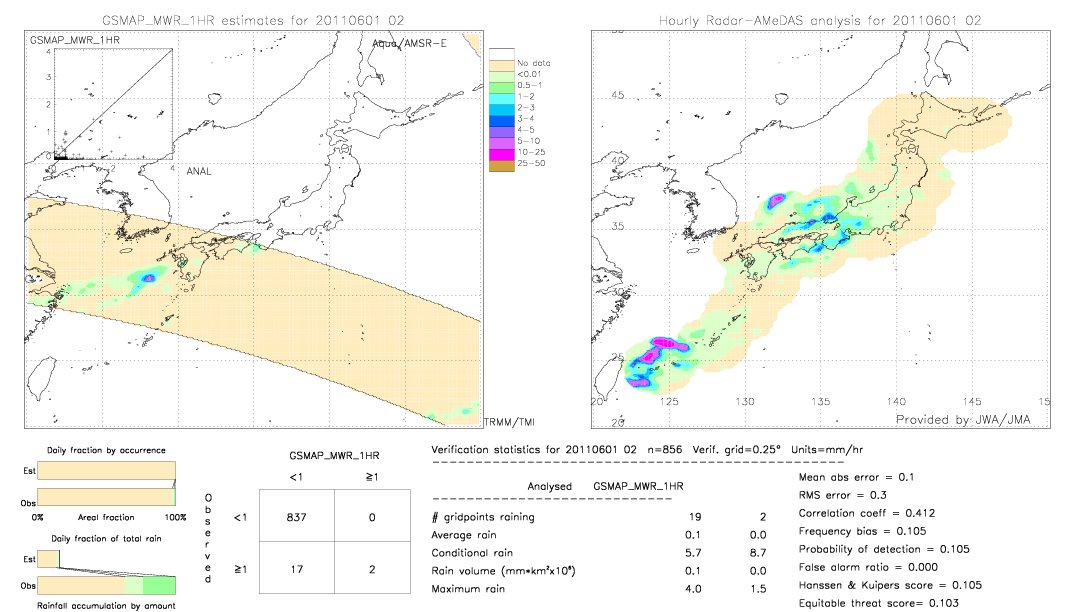 GSMaP MWR validation image.  2011/06/01 02 