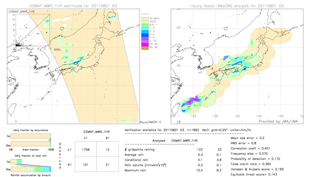 GSMaP MWR validation image.  2011/06/01 03 