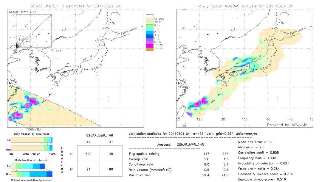 GSMaP MWR validation image.  2011/06/01 04 