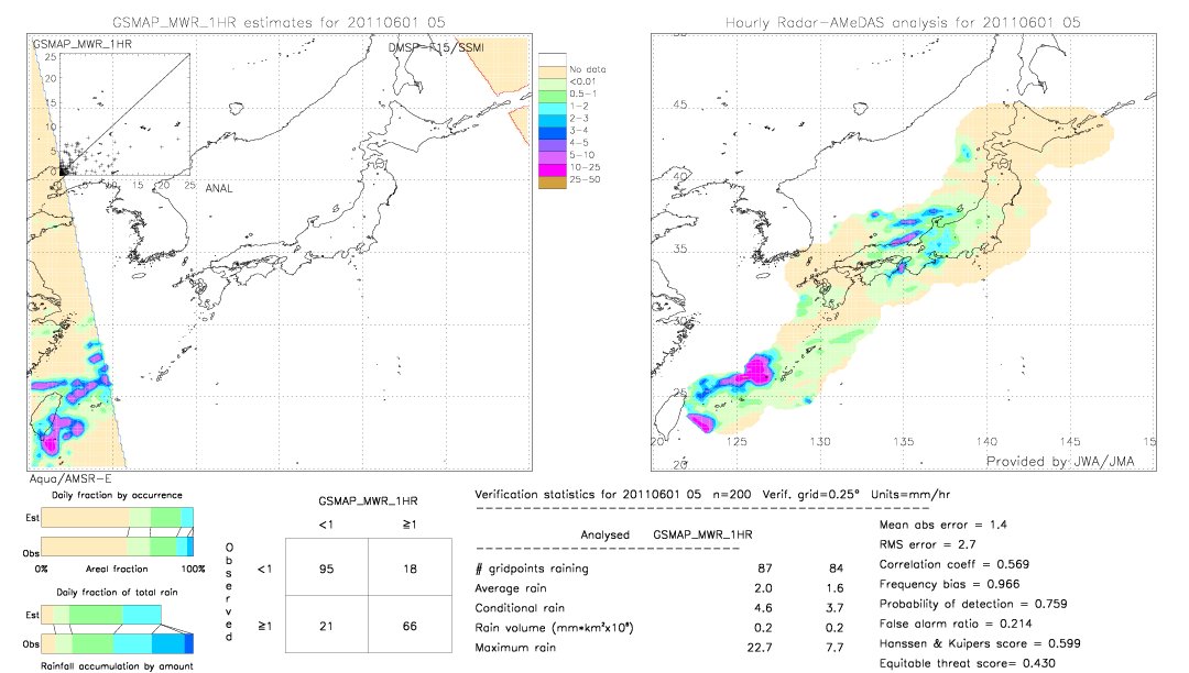 GSMaP MWR validation image.  2011/06/01 05 