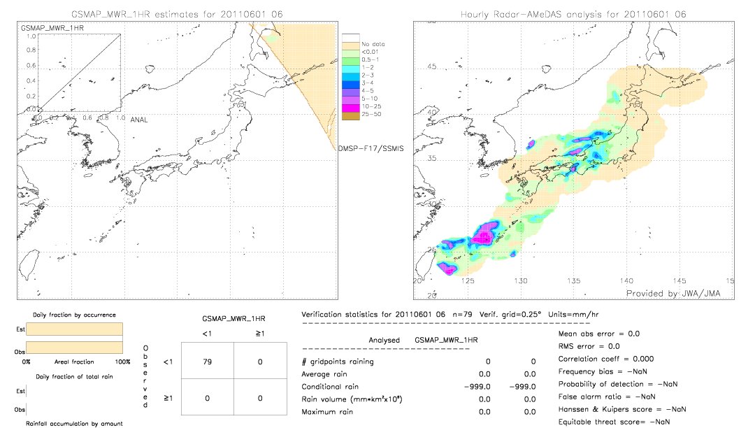 GSMaP MWR validation image.  2011/06/01 06 