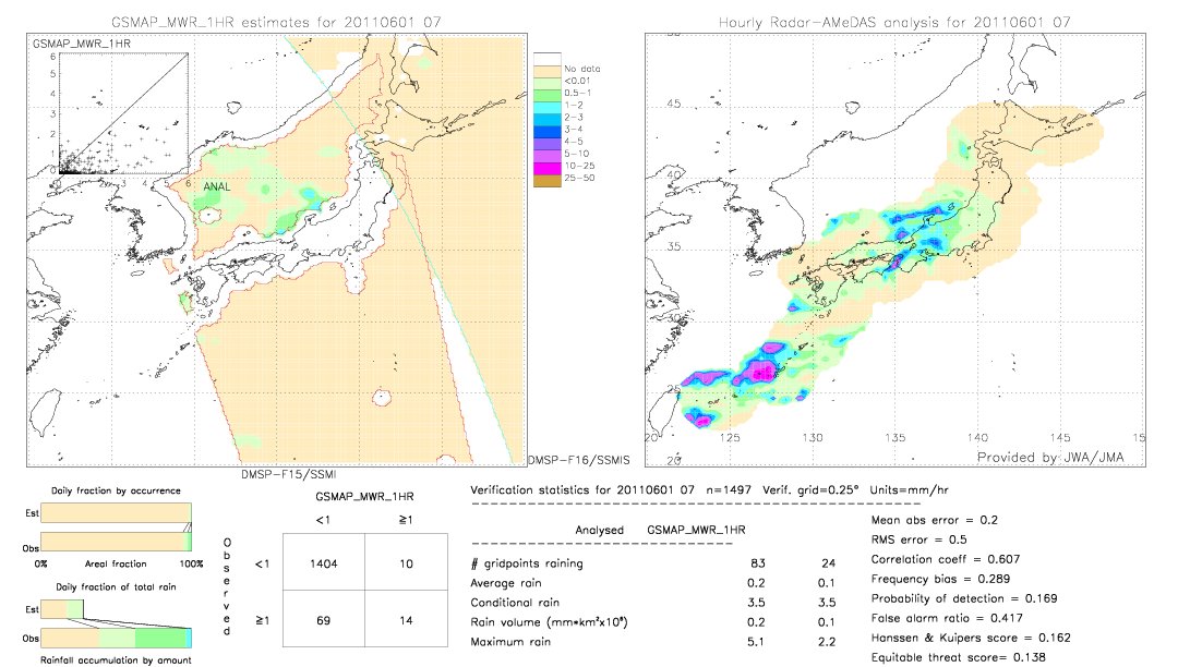 GSMaP MWR validation image.  2011/06/01 07 