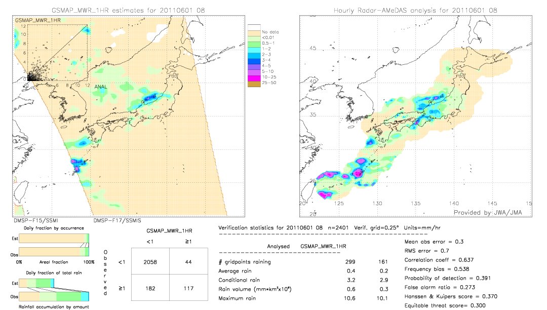 GSMaP MWR validation image.  2011/06/01 08 