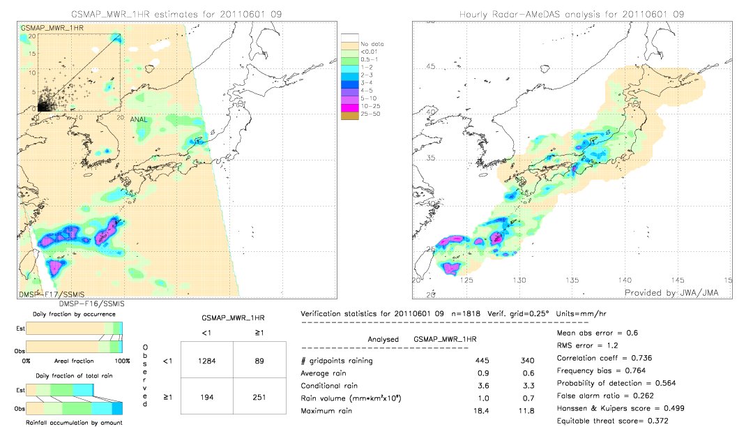 GSMaP MWR validation image.  2011/06/01 09 