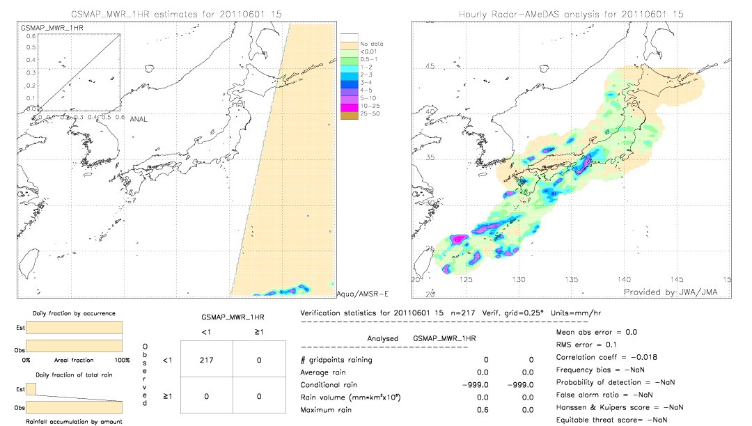 GSMaP MWR validation image.  2011/06/01 15 