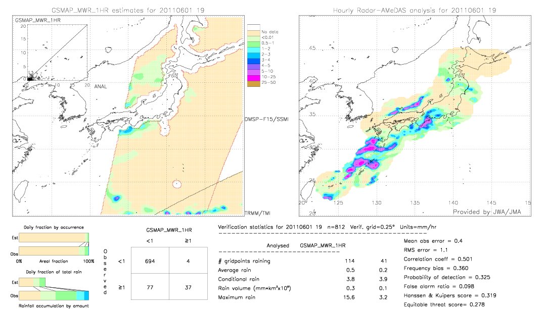 GSMaP MWR validation image.  2011/06/01 19 