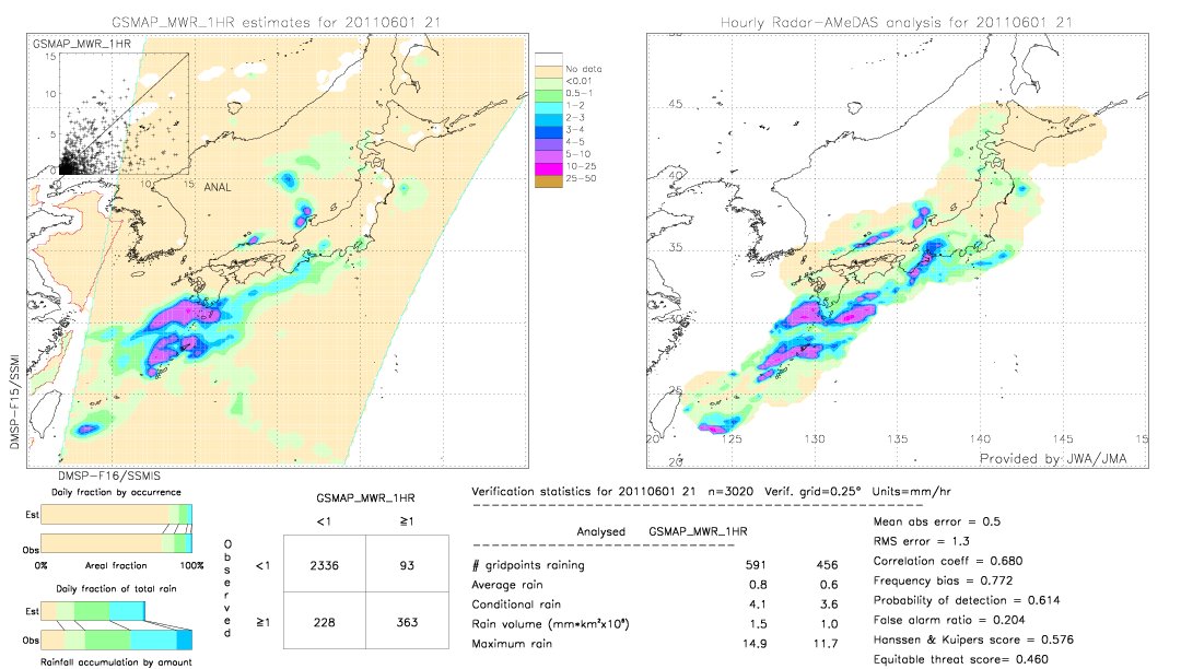 GSMaP MWR validation image.  2011/06/01 21 