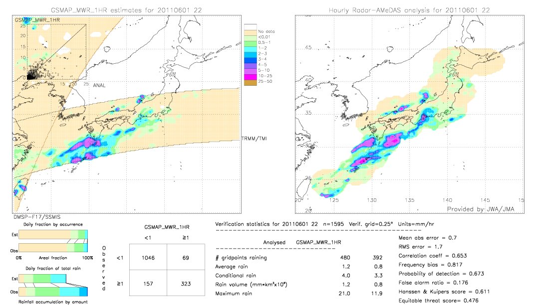 GSMaP MWR validation image.  2011/06/01 22 