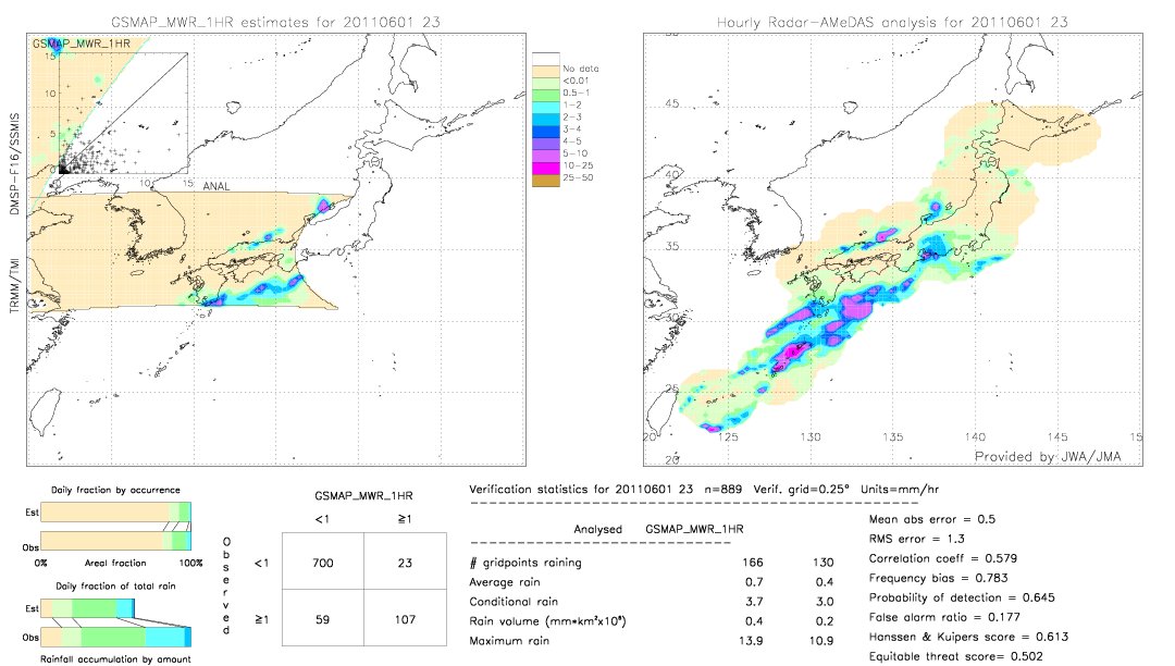 GSMaP MWR validation image.  2011/06/01 23 