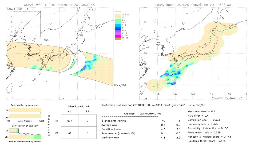 GSMaP MWR validation image.  2011/06/03 00 