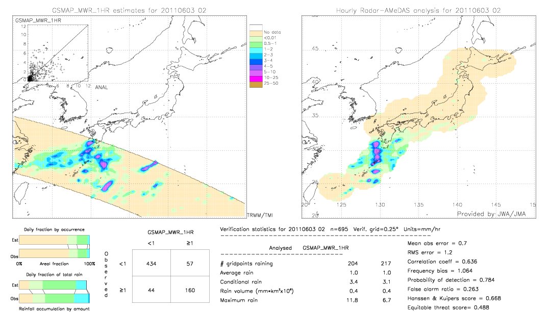 GSMaP MWR validation image.  2011/06/03 02 