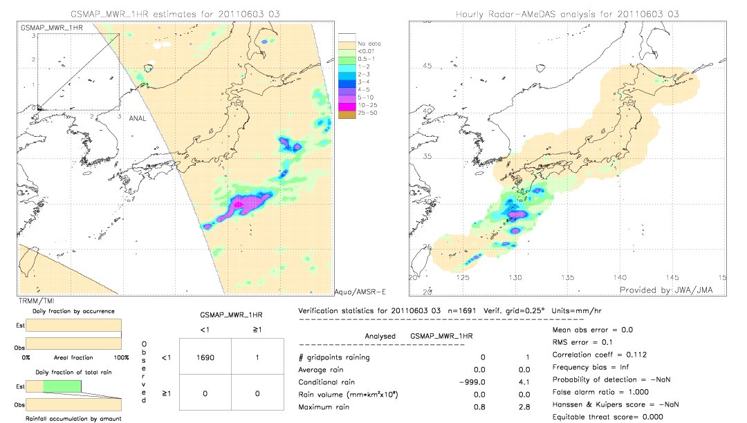 GSMaP MWR validation image.  2011/06/03 03 