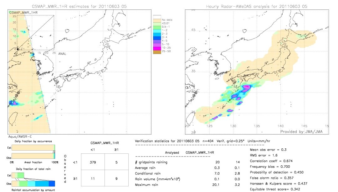 GSMaP MWR validation image.  2011/06/03 05 