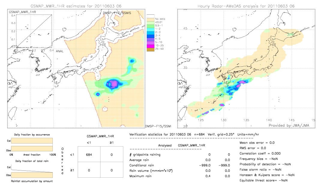 GSMaP MWR validation image.  2011/06/03 06 