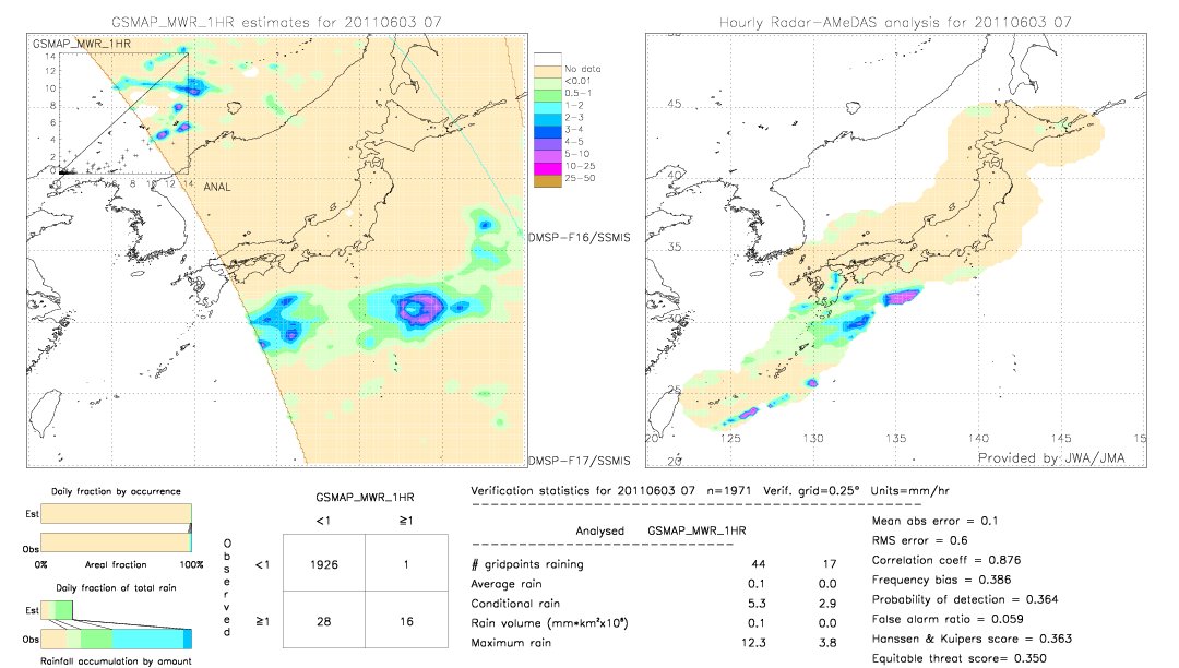 GSMaP MWR validation image.  2011/06/03 07 