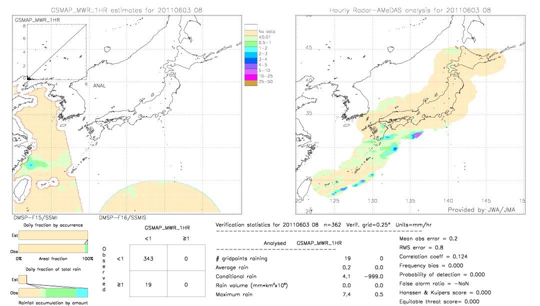 GSMaP MWR validation image.  2011/06/03 08 