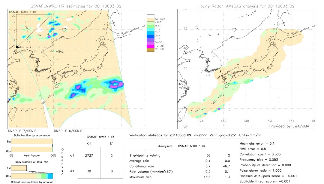 GSMaP MWR validation image.  2011/06/03 09 