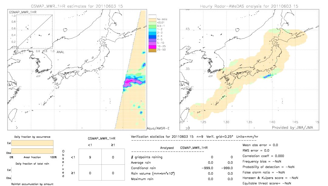 GSMaP MWR validation image.  2011/06/03 15 