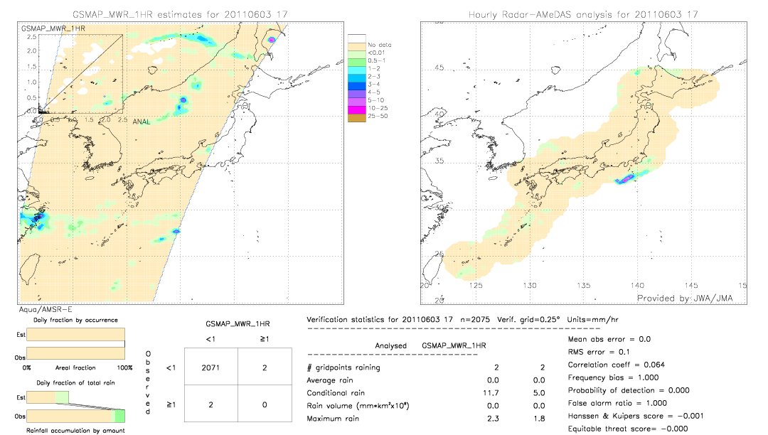 GSMaP MWR validation image.  2011/06/03 17 