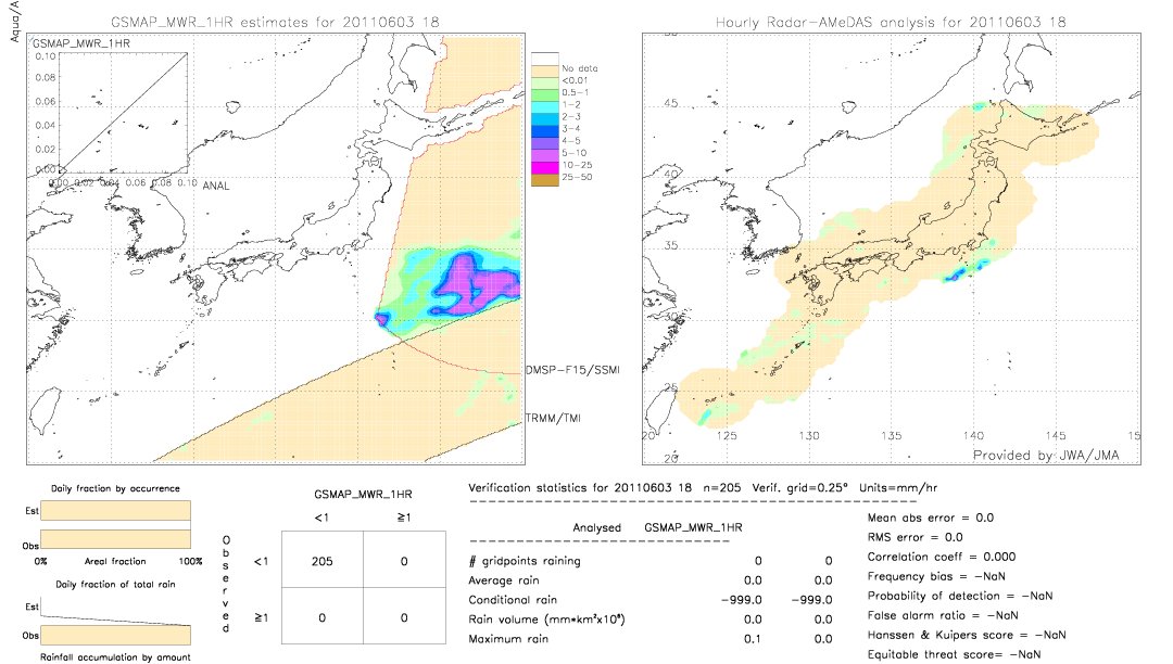 GSMaP MWR validation image.  2011/06/03 18 