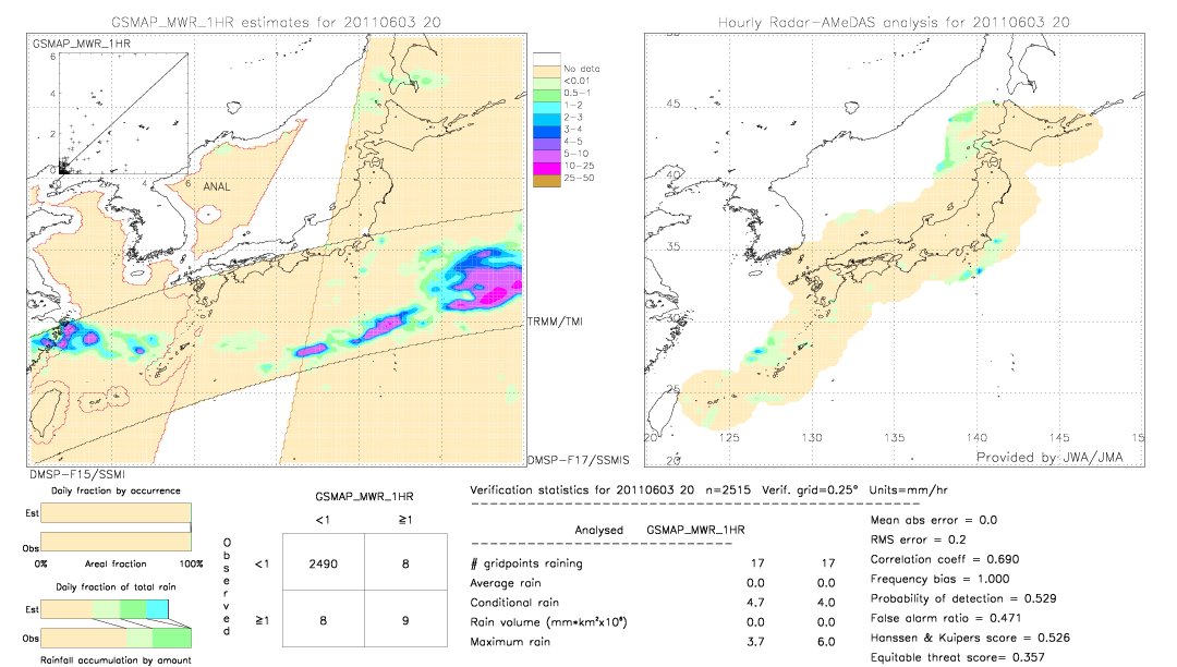 GSMaP MWR validation image.  2011/06/03 20 