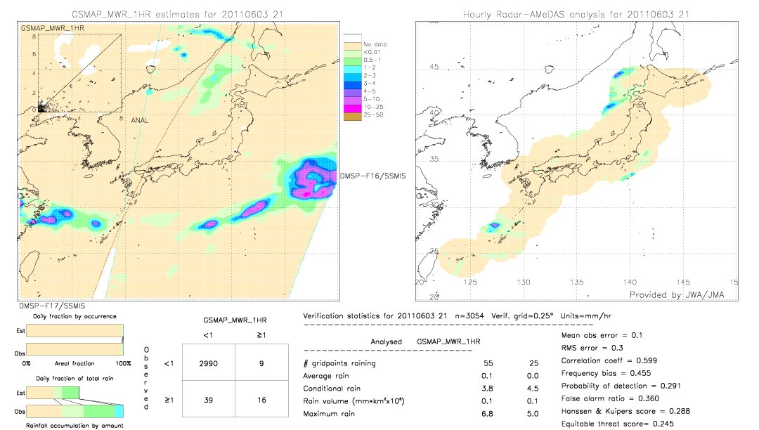 GSMaP MWR validation image.  2011/06/03 21 