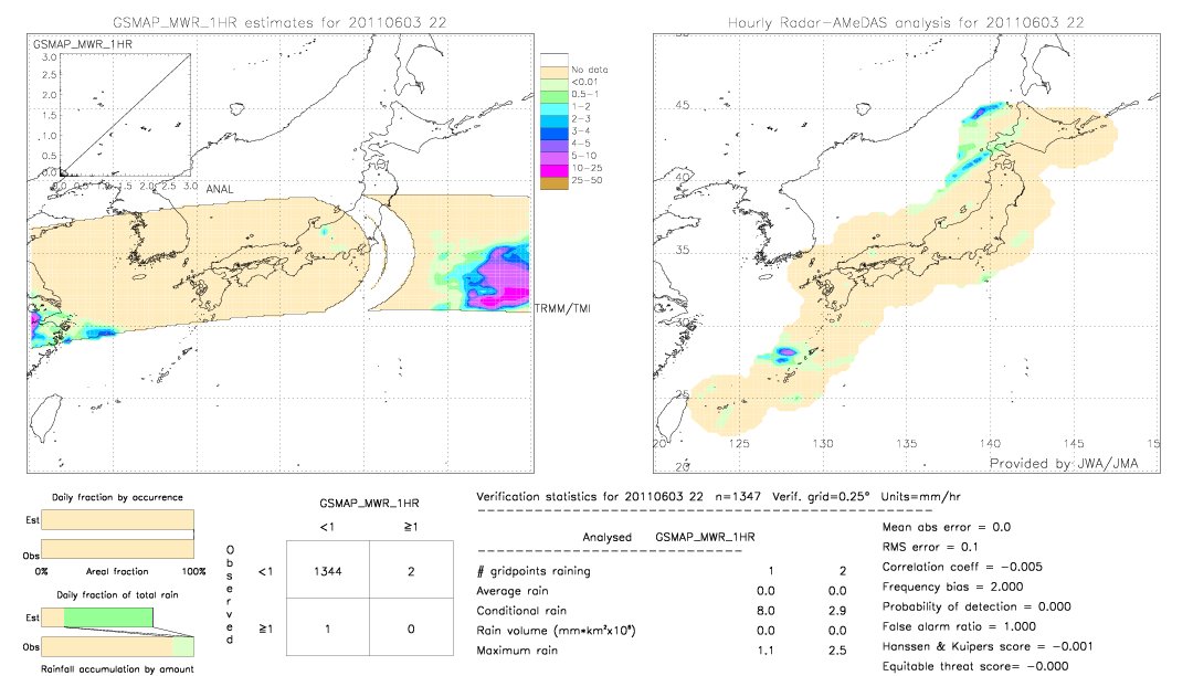 GSMaP MWR validation image.  2011/06/03 22 