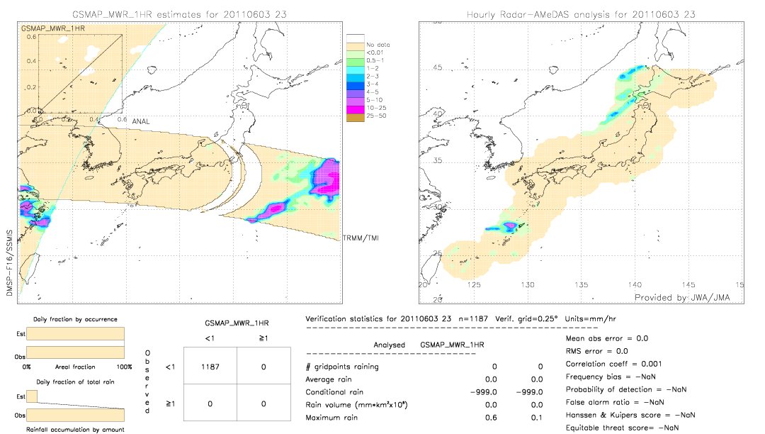 GSMaP MWR validation image.  2011/06/03 23 