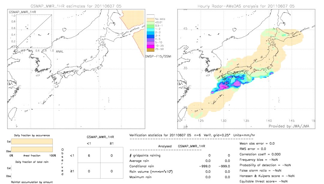 GSMaP MWR validation image.  2011/06/07 05 