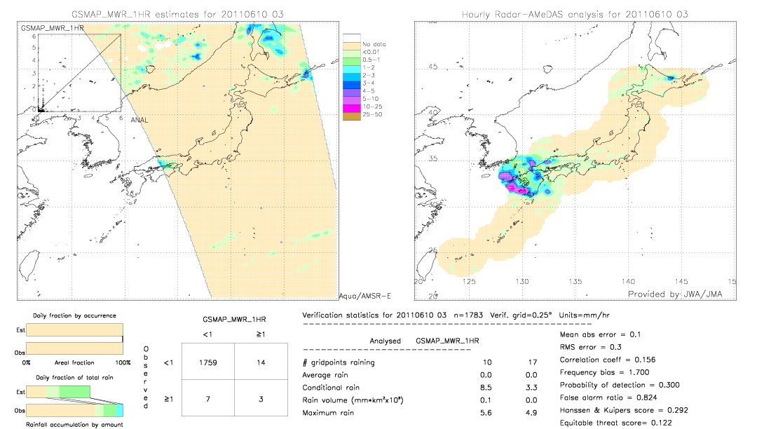 GSMaP MWR validation image.  2011/06/10 03 