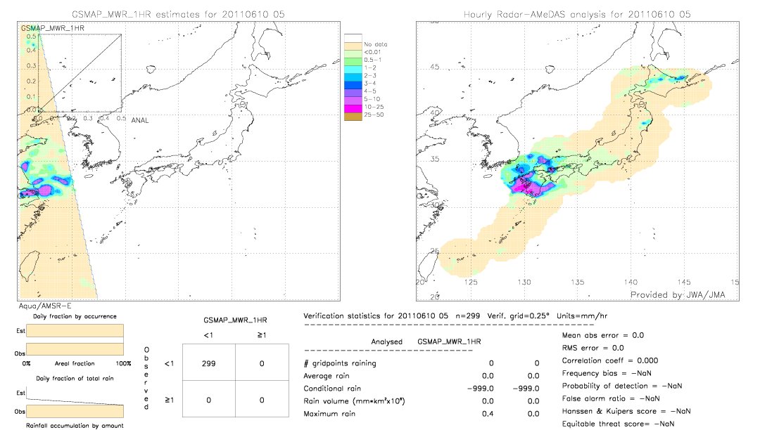 GSMaP MWR validation image.  2011/06/10 05 