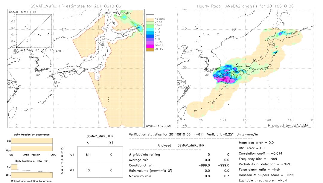 GSMaP MWR validation image.  2011/06/10 06 