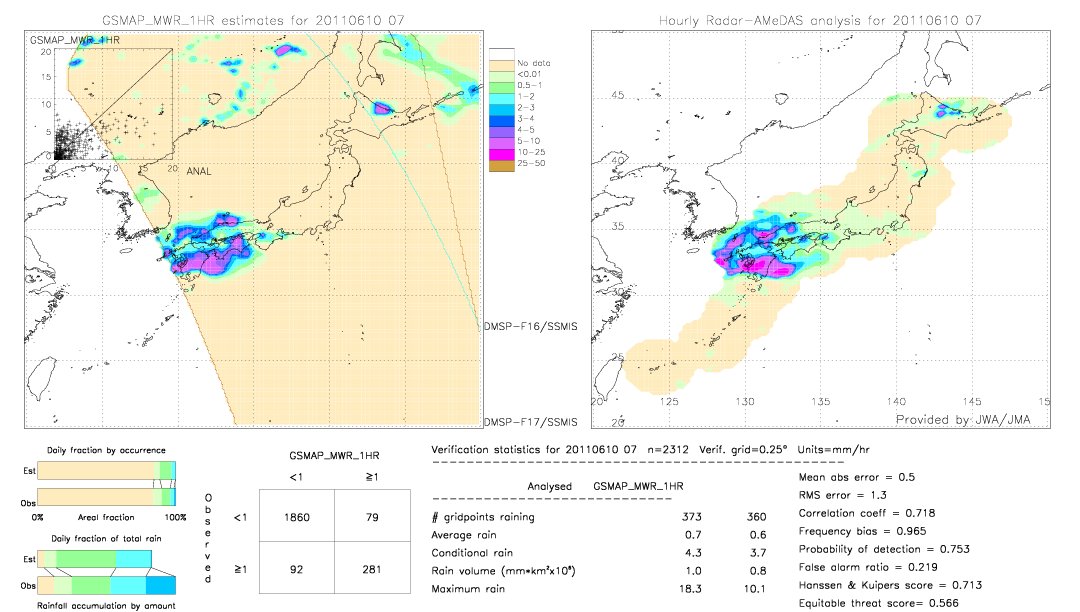 GSMaP MWR validation image.  2011/06/10 07 