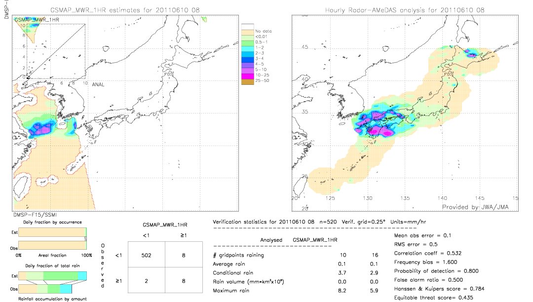 GSMaP MWR validation image.  2011/06/10 08 