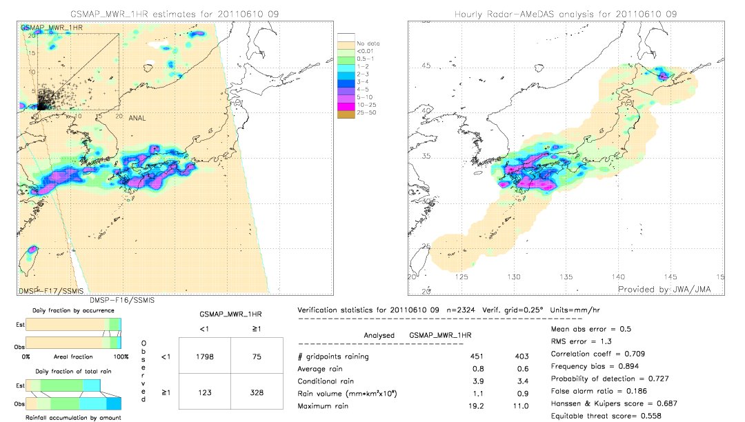 GSMaP MWR validation image.  2011/06/10 09 