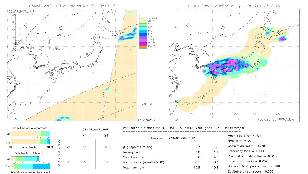 GSMaP MWR validation image.  2011/06/10 15 