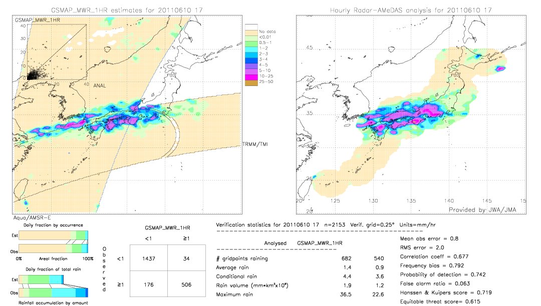 GSMaP MWR validation image.  2011/06/10 17 