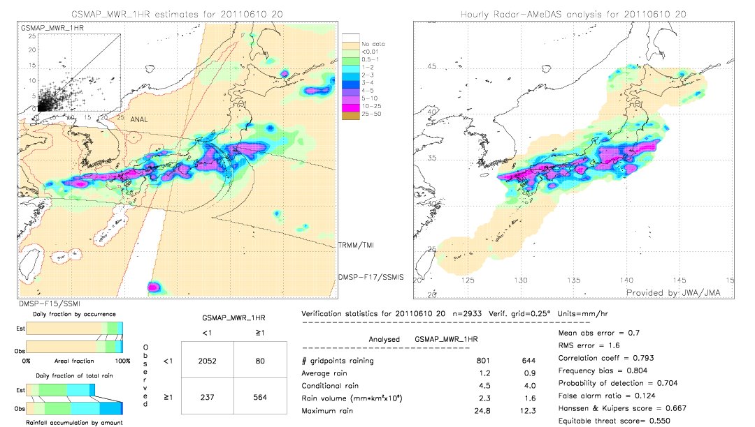 GSMaP MWR validation image.  2011/06/10 20 