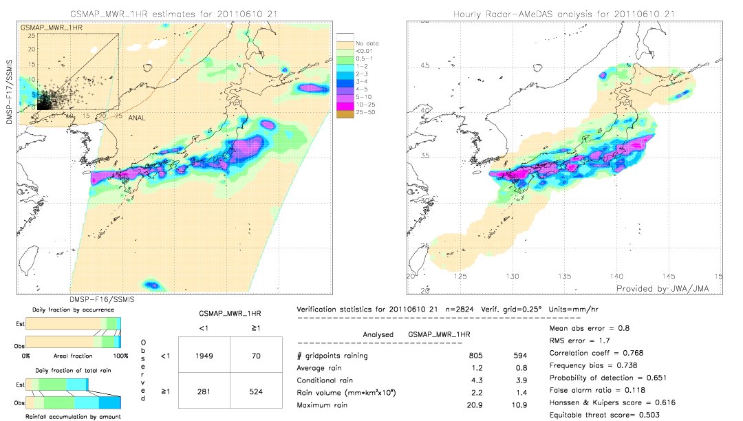 GSMaP MWR validation image.  2011/06/10 21 