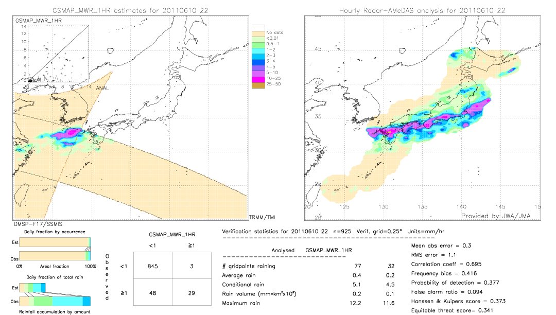 GSMaP MWR validation image.  2011/06/10 22 