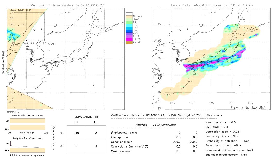 GSMaP MWR validation image.  2011/06/10 23 