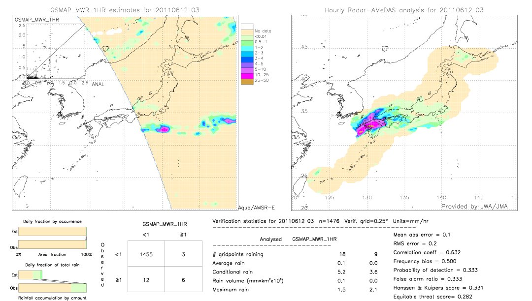 GSMaP MWR validation image.  2011/06/12 03 