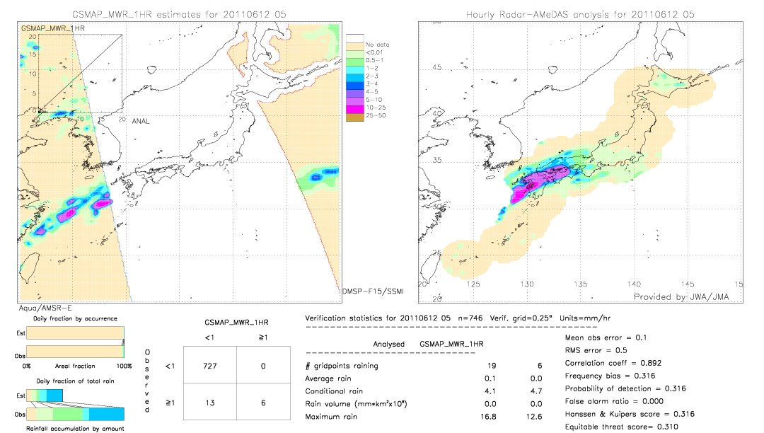 GSMaP MWR validation image.  2011/06/12 05 