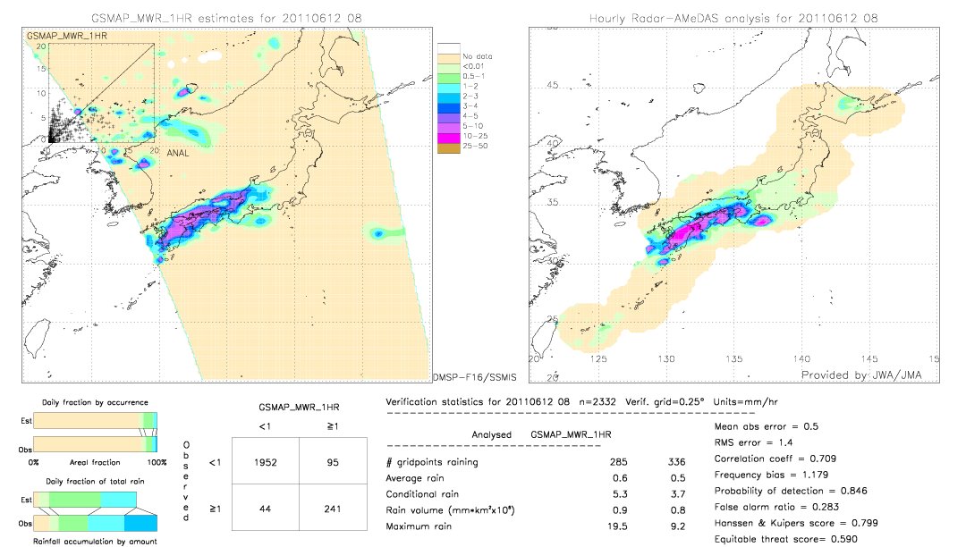 GSMaP MWR validation image.  2011/06/12 08 