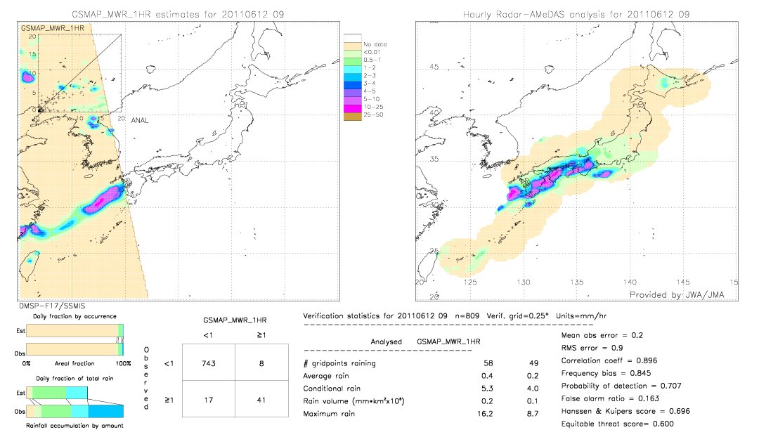 GSMaP MWR validation image.  2011/06/12 09 