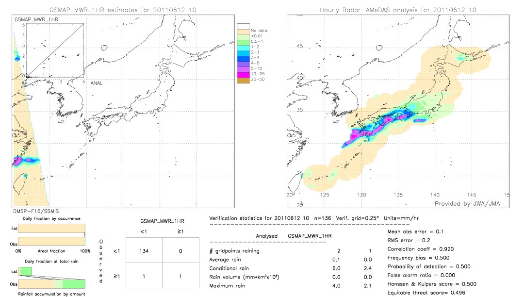 GSMaP MWR validation image.  2011/06/12 10 