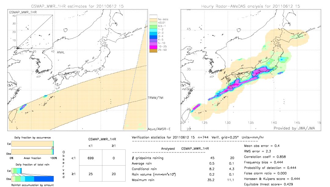 GSMaP MWR validation image.  2011/06/12 15 