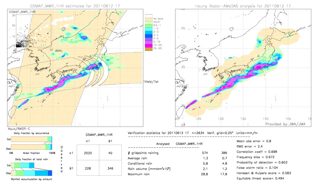 GSMaP MWR validation image.  2011/06/12 17 